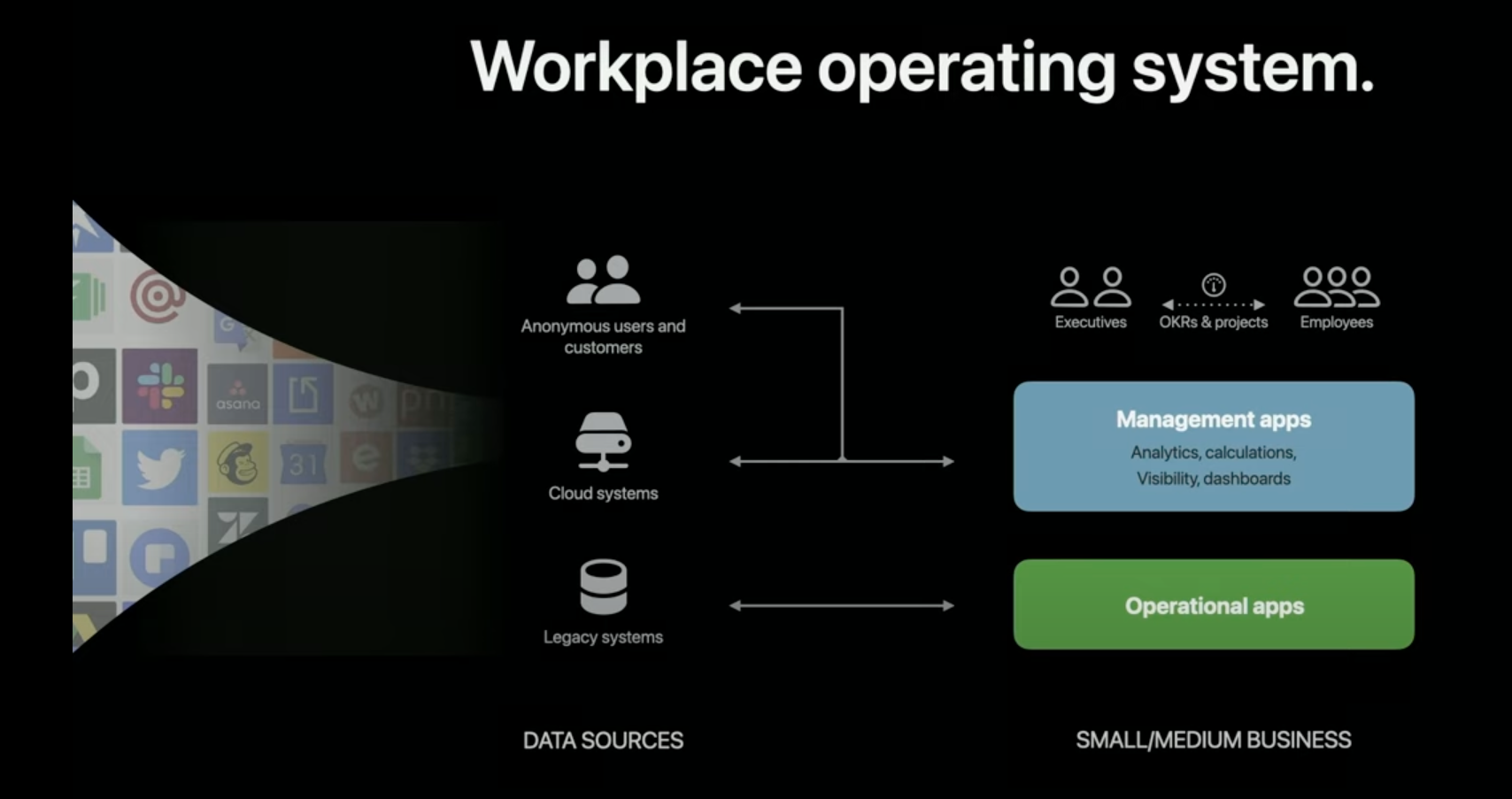 FileMaker 顾问如何帮助简化工作流程并提高效率