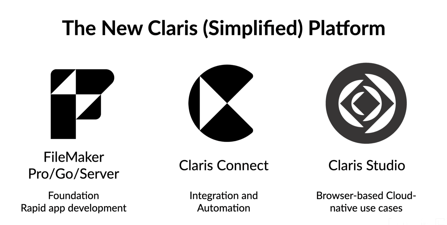 FileMaker 和 Claris 平台的未来
