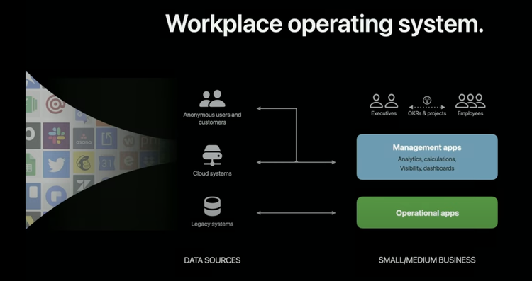 FileMaker 顾问如何帮助简化工作流程并提高效率